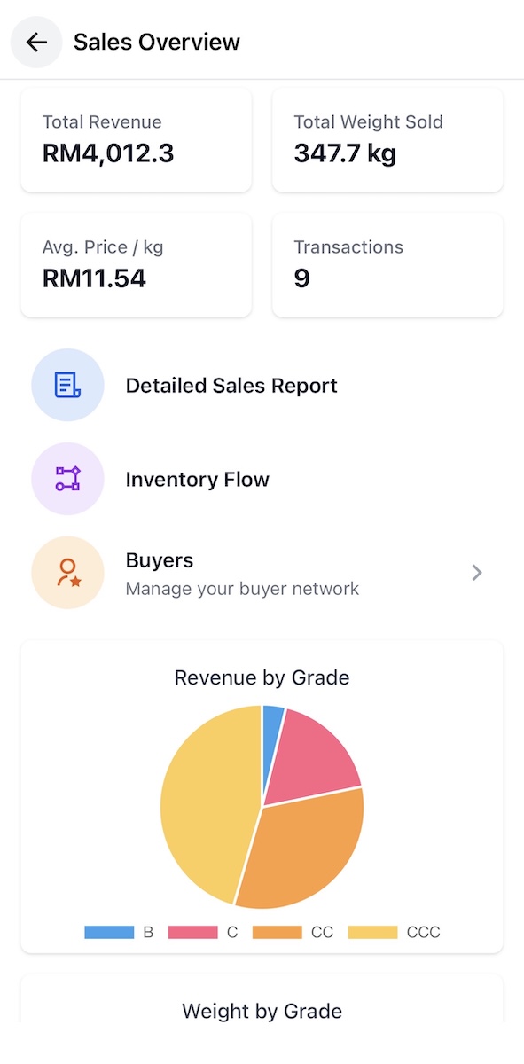 Sales Tracking